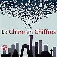 La Chine en chiffres