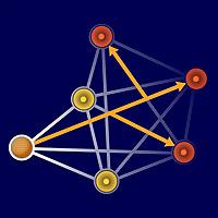 MultiCast