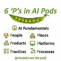 6 Ps in AI Pods (AI6P)
