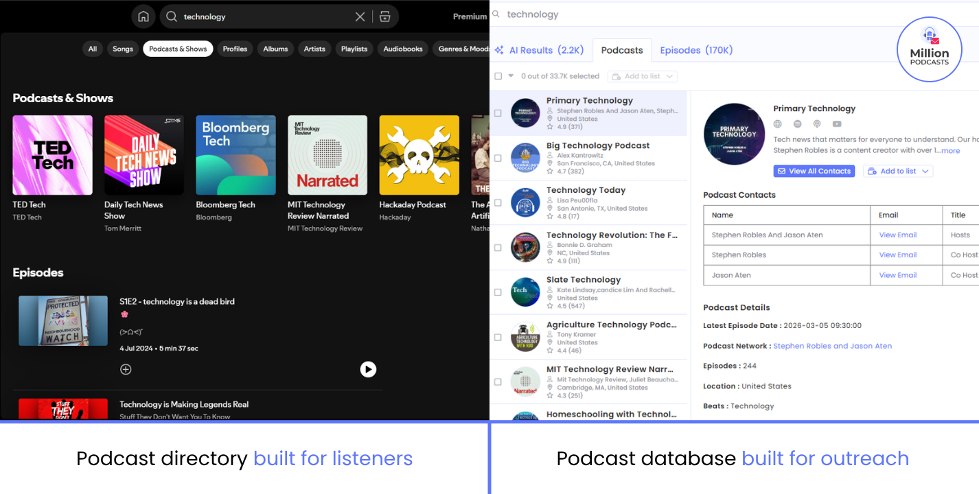 comparison between podcast directories and podcast databases