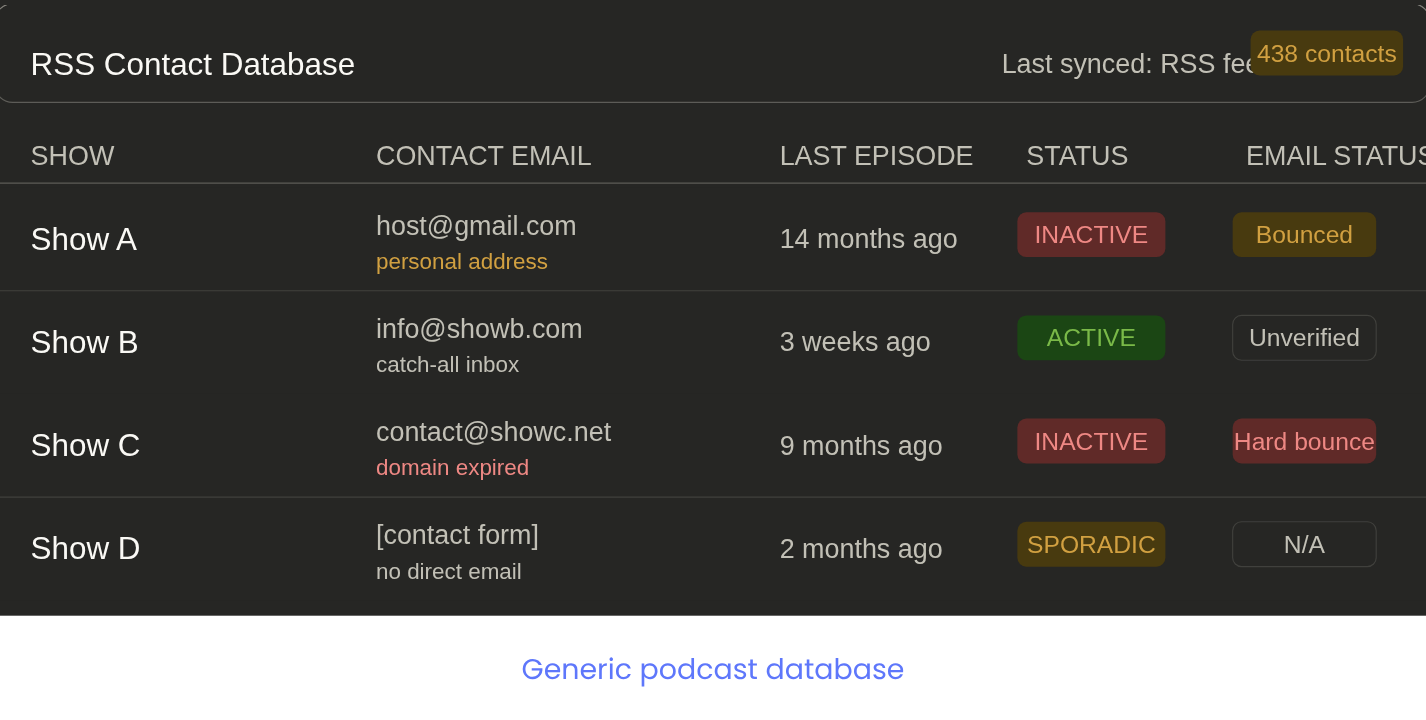 millionpodcasts alternative