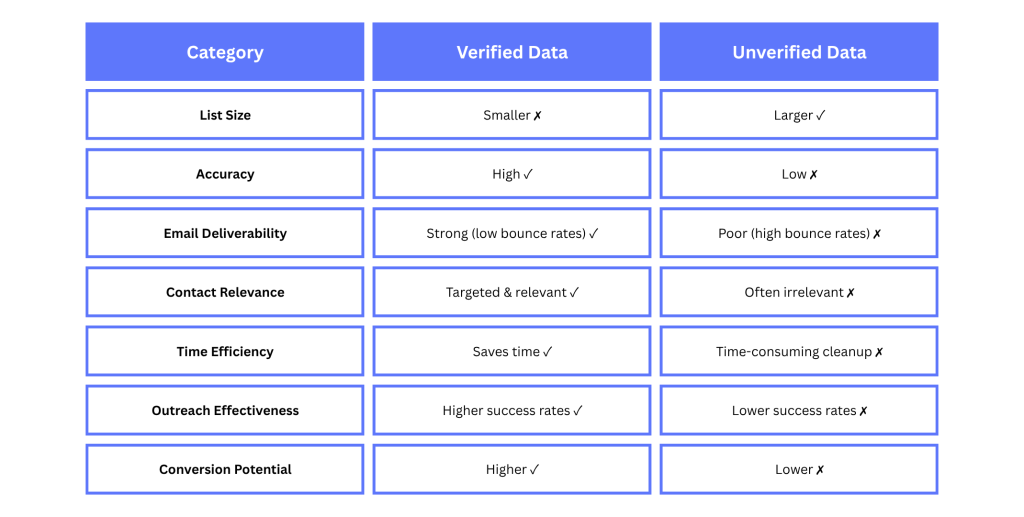 podcast database comparison