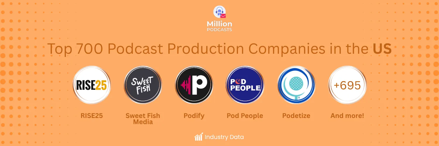Infographic titled “Top 700 Podcast Production Companies in the US” featuring 5 podcast production company logos and a +695 count of additional companies.