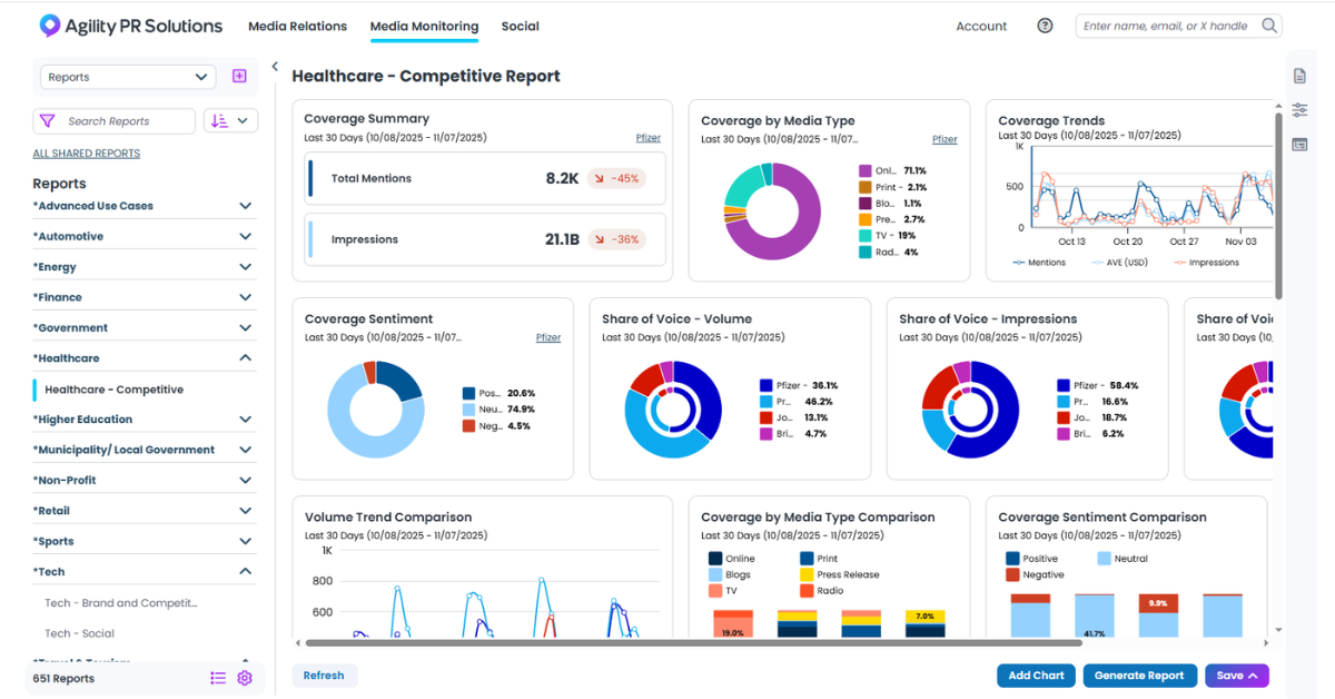 Agility PR interface