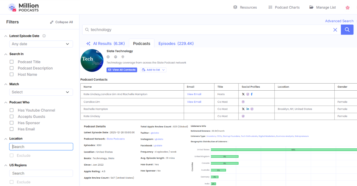 MillionPodcasts show profile page displaying contact, audience, and publishing data