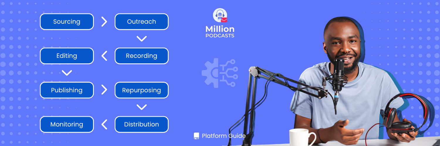 Podcast-Workflow-Automation-in-2026-With-MillionPodcasts-feature