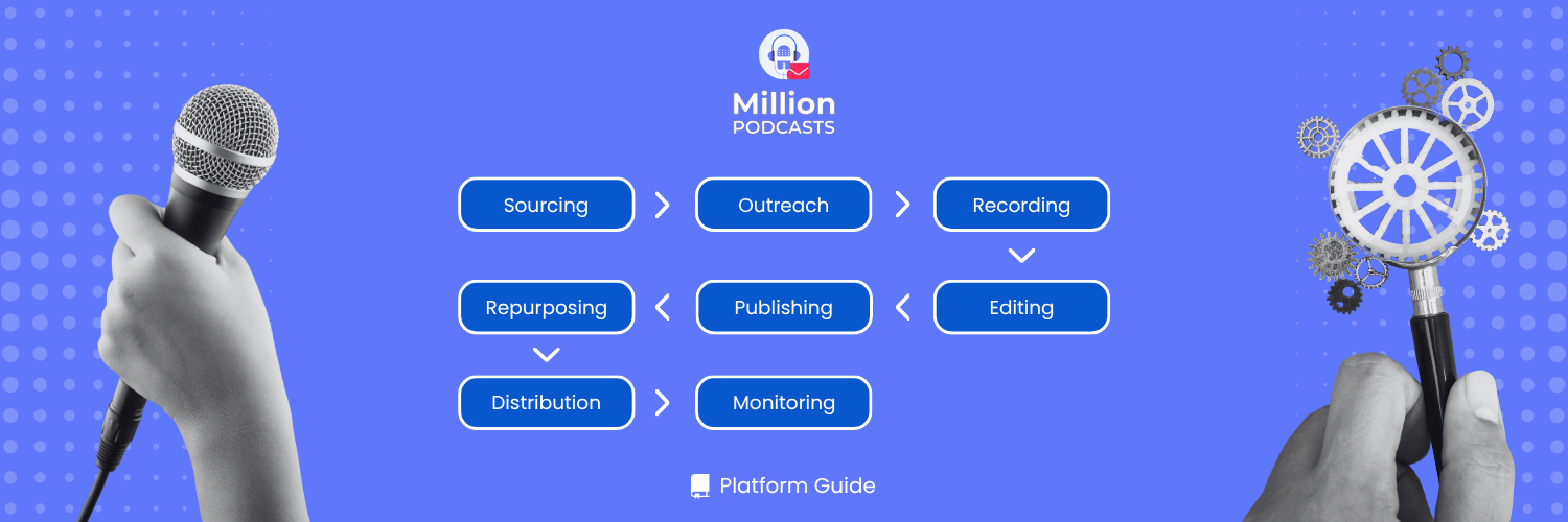 Podcast Workflow Automation in 2026 With MillionPodcasts feature image
