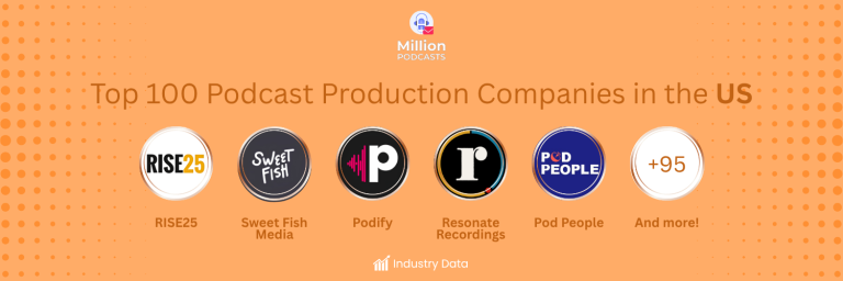 Top 100 Podcast Production Companies in the US feature image